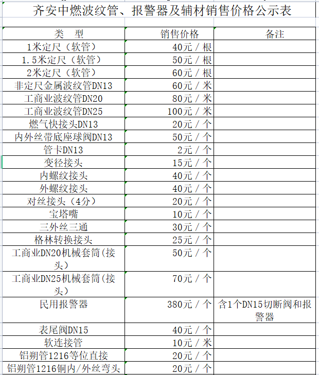 齊安中燃波紋管、報警器及輔材銷售價格公示表.png 齊安中燃波紋管、報警器及輔材銷售價格公示表.png